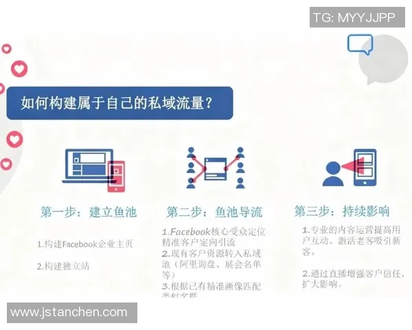深入探讨Instagram状态表现的数据分析与用户互动趋势研究